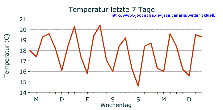 Name:  7Tage.GIF
Hits: 581
Gr��e:  14,5 KB