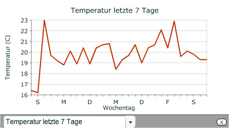 Name:  wetter1.JPG
Hits: 2270
Gr��e:  44,5 KB