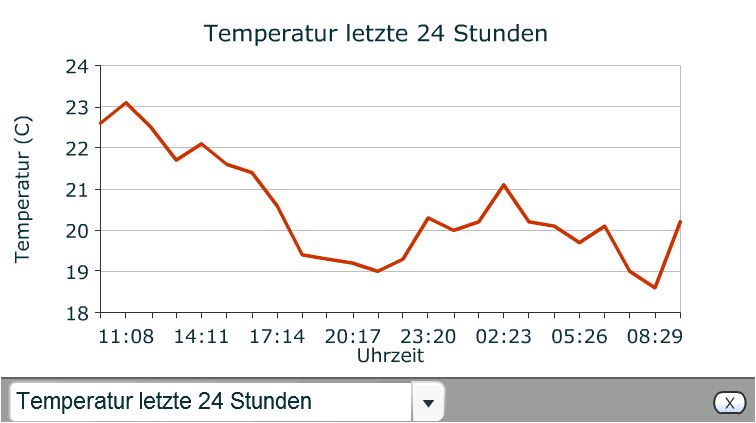 Name:  wetter2.JPG
Hits: 2367
Gr��e:  44,8 KB