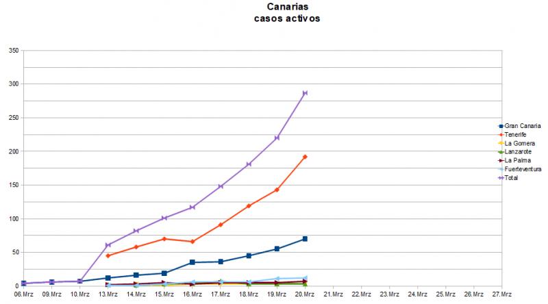 Name:  COVID19.jpg
Hits: 576
Gre:  35,1 KB