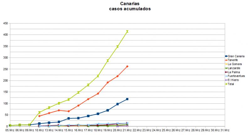 Name:  COVID19.jpg
Hits: 1694
Gre:  39,2 KB