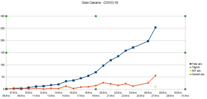 Name:  COVID19_GC.jpg
Hits: 2473
Gre:  26,6 KB