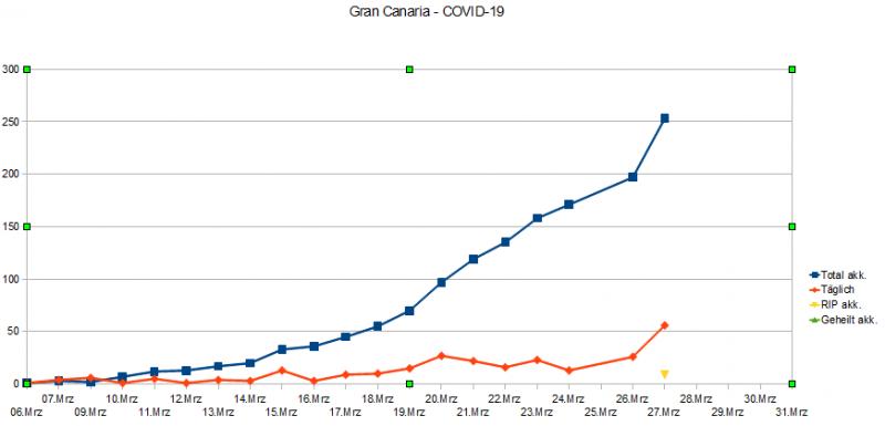 Name:  COVID19_GC.jpg
Hits: 1060
Gre:  26,6 KB