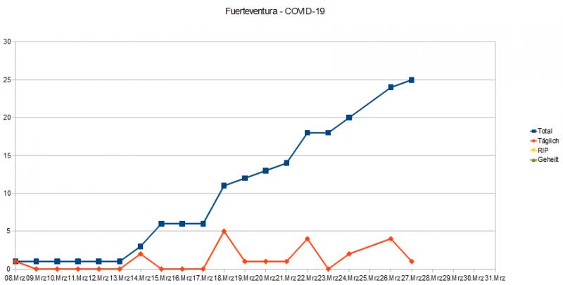 Name:  COVID19_Fuerte.jpg
Hits: 992
Gre:  26,8 KB