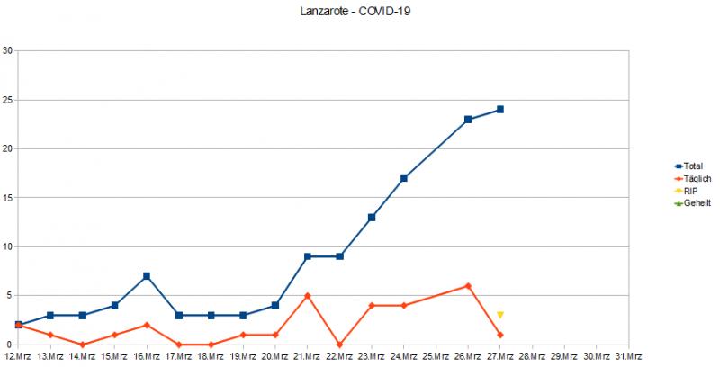 Name:  COVID19_Lanz.jpg
Hits: 1032
Gre:  25,2 KB