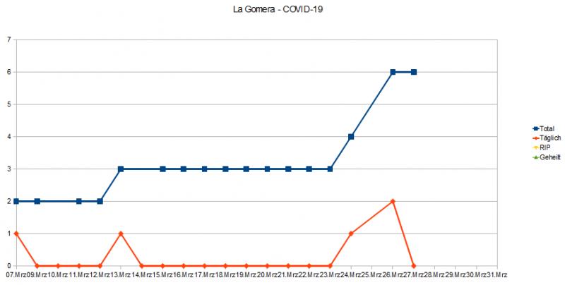 Name:  COVID19_LaGo.jpg
Hits: 2433
Gre:  27,0 KB