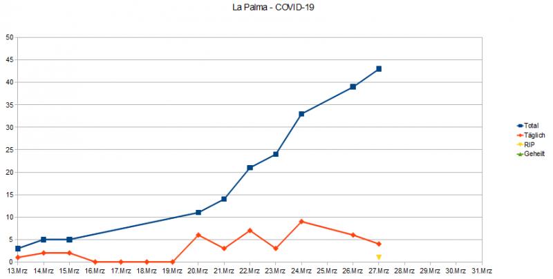 Name:  COVID19_LaPa.jpg
Hits: 2406
Gre:  29,5 KB