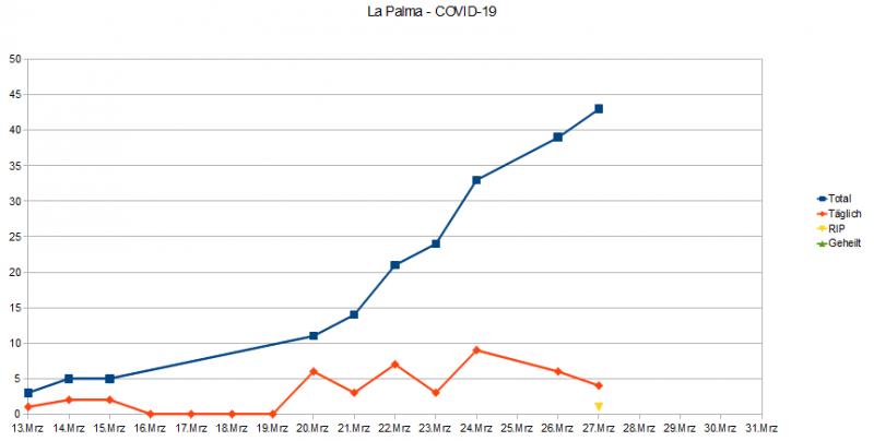 Name:  COVID19_LaPa.jpg
Hits: 1032
Gre:  29,5 KB