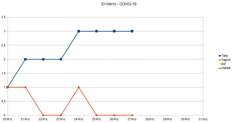 Name:  COVID19_ElHi.jpg
Hits: 2367
Gre:  23,3 KB