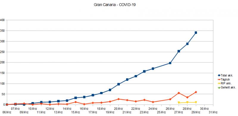 Name:  COVID19_GC.jpg
Hits: 2170
Gre:  29,1 KB
