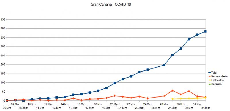 Name:  COVID19_GC.jpg
Hits: 1360
Gre:  30,9 KB