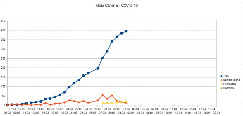 Name:  COVID19_GC.jpg
Hits: 2195
Gre:  30,5 KB