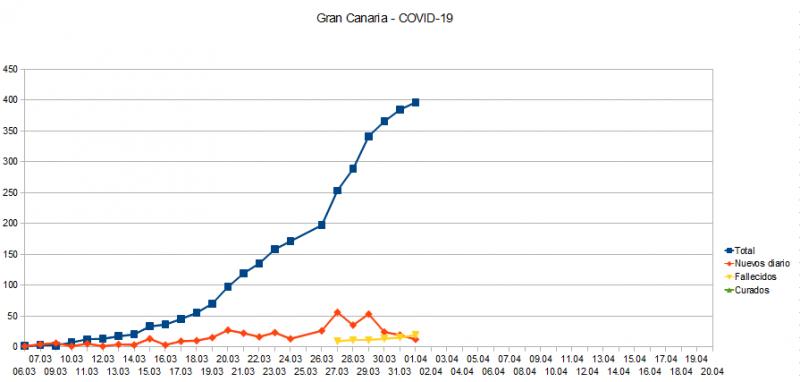 Name:  COVID19_GC.jpg
Hits: 1448
Gre:  30,5 KB