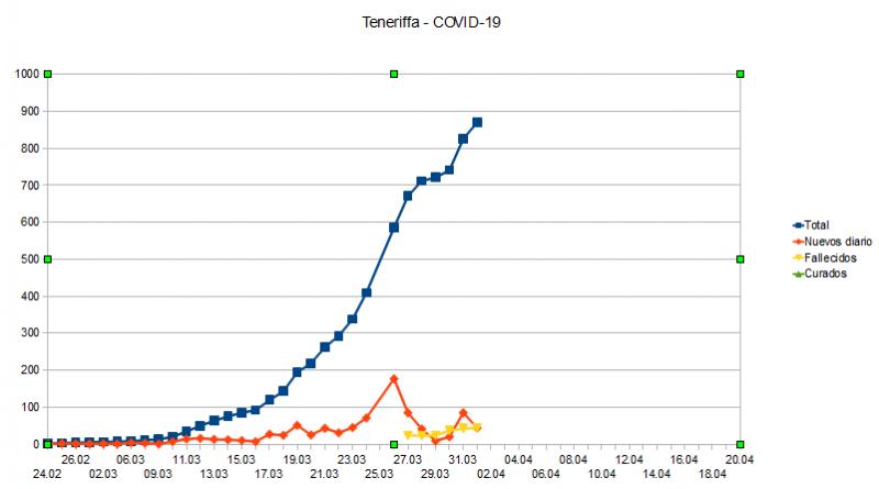 Name:  COVID19_TF.jpg
Hits: 1434
Gre:  32,9 KB