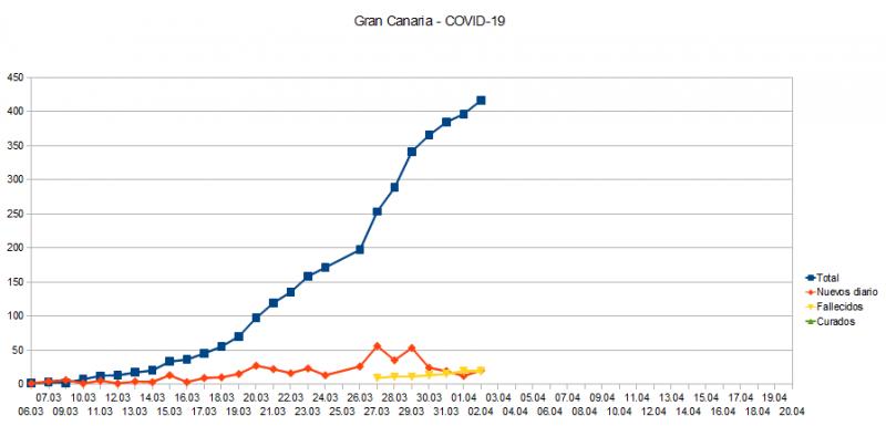 Name:  COVID19_GC.jpg
Hits: 2145
Gre:  30,7 KB