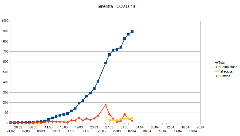 Name:  COVID19_TF.PNG
Hits: 2024
Gre:  19,3 KB