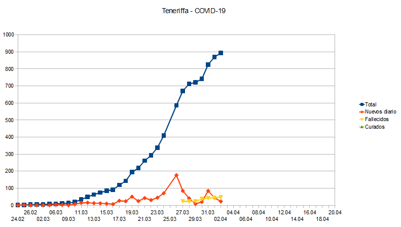 Name:  COVID19_TF.PNG
Hits: 1219
Gre:  19,3 KB