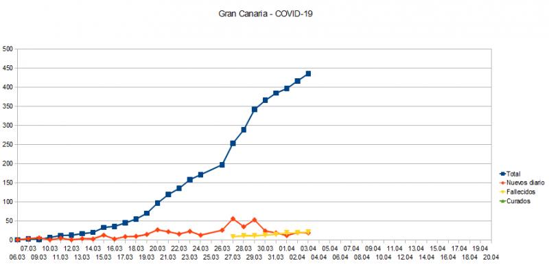 Name:  COVID19_GC.jpg
Hits: 1993
Gre:  33,3 KB