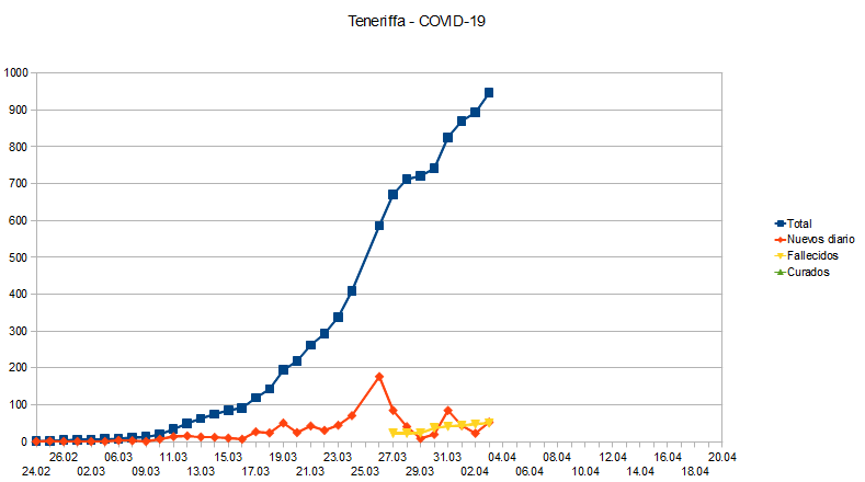 Name:  COVID19_TF.PNG
Hits: 1932
Gre:  19,6 KB