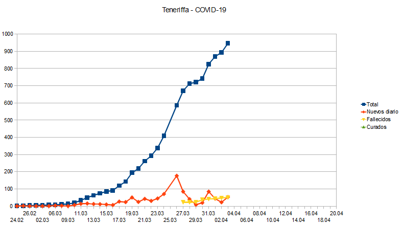 Name:  COVID19_TF.PNG
Hits: 973
Gre:  19,6 KB