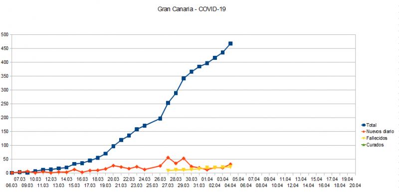 Name:  COVID19_GC.jpg
Hits: 1001
Gre:  32,4 KB