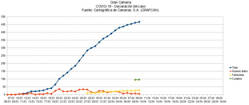 Name:  COVID19grafcanGC.jpg
Hits: 3024
Gre:  33,1 KB