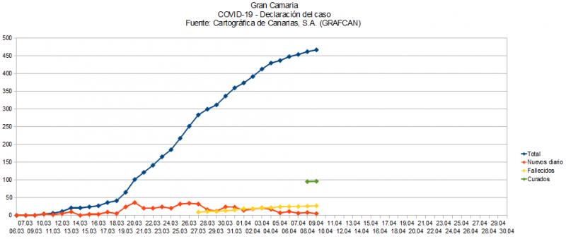 Name:  COVID19grafcanGC.jpg
Hits: 624
Gre:  33,1 KB