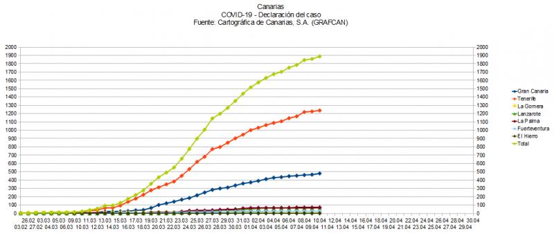 Name:  COVID19grafcan.jpg
Hits: 640
Gre:  44,9 KB