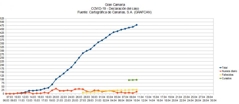 Name:  COVID19grafcanGC.jpg
Hits: 769
Gre:  42,1 KB