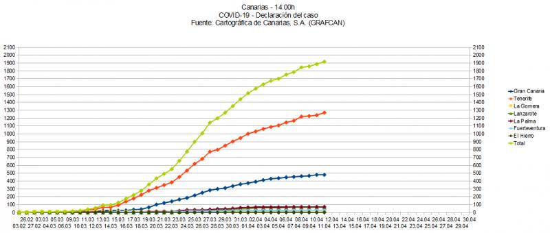 Name:  COVID19grafcan.jpg
Hits: 427
Gre:  43,7 KB