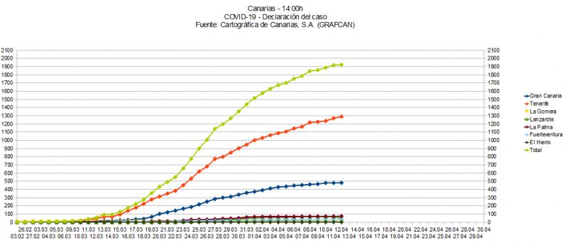 Name:  COVID19grafcan.jpg
Hits: 2252
Gre:  42,4 KB