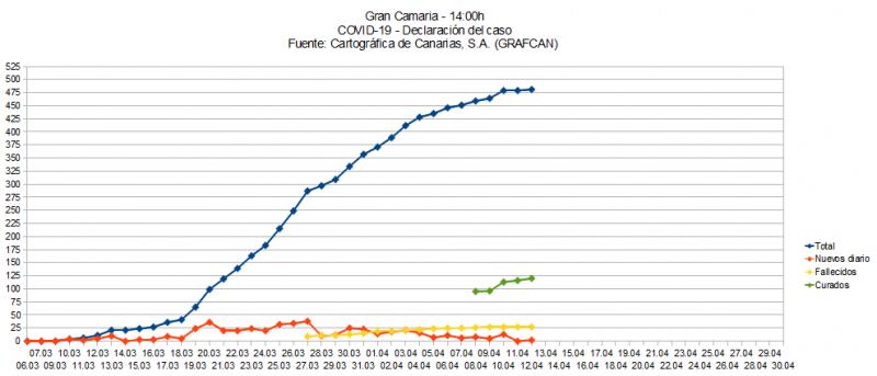 Name:  COVID19grafcanGC.jpg
Hits: 993
Gre:  44,8 KB