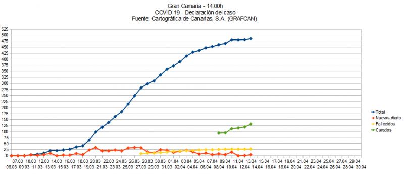 Name:  COVID19grafcanGC.jpg
Hits: 1963
Gre:  42,7 KB