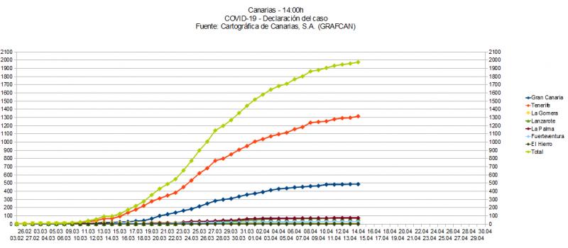 Name:  COVID19grafcan.jpg
Hits: 1613
Gre:  44,9 KB