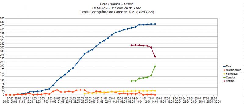 Name:  COVID19grafcanGC.jpg
Hits: 620
Gre:  44,9 KB