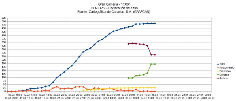 Name:  COVID19grafcanGC.jpg
Hits: 880
Gre:  44,2 KB