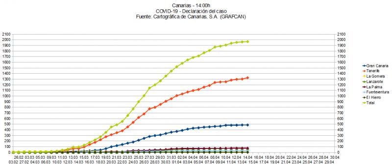 Name:  COVID19grafcan.jpg
Hits: 1942
Gre:  43,4 KB