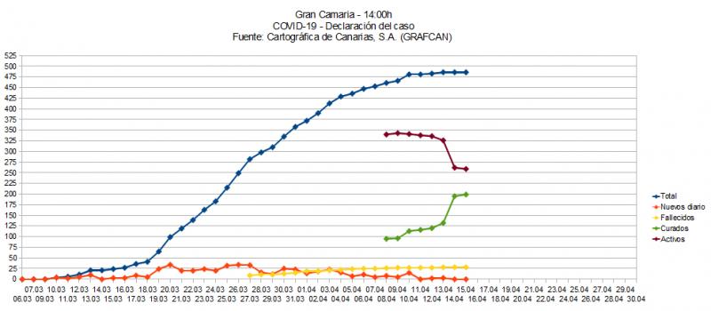 Name:  COVID19grafcanGC.jpg
Hits: 668
Gre:  44,2 KB