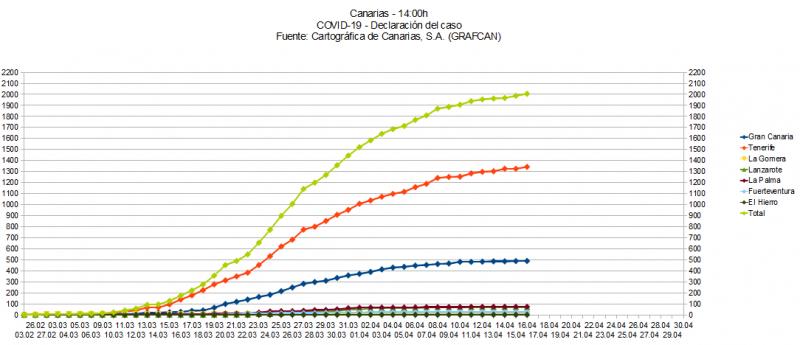 Name:  COVID19grafcan.jpg
Hits: 1776
Gre:  45,4 KB