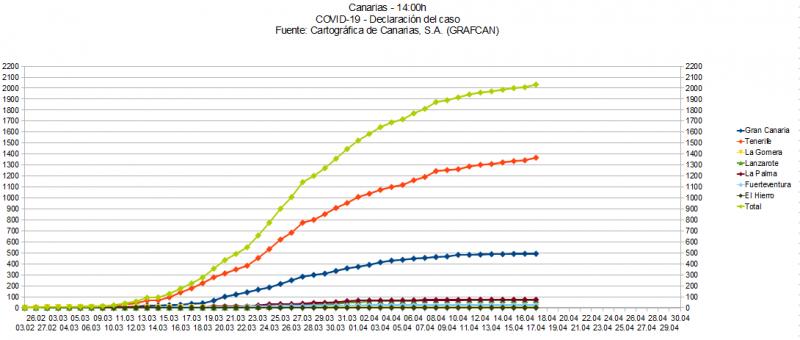 Name:  COVID19grafcan.jpg
Hits: 1707
Gre:  45,1 KB