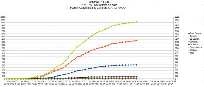 Name:  COVID19grafcan.jpg
Hits: 547
Gre:  45,1 KB