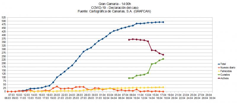 Name:  COVID19grafcanGC.jpg
Hits: 530
Gre:  44,3 KB