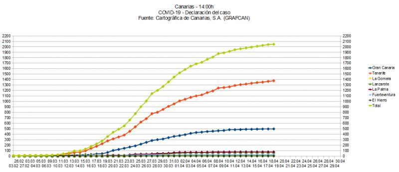Name:  COVID19grafcan.jpg
Hits: 1956
Gre:  45,4 KB