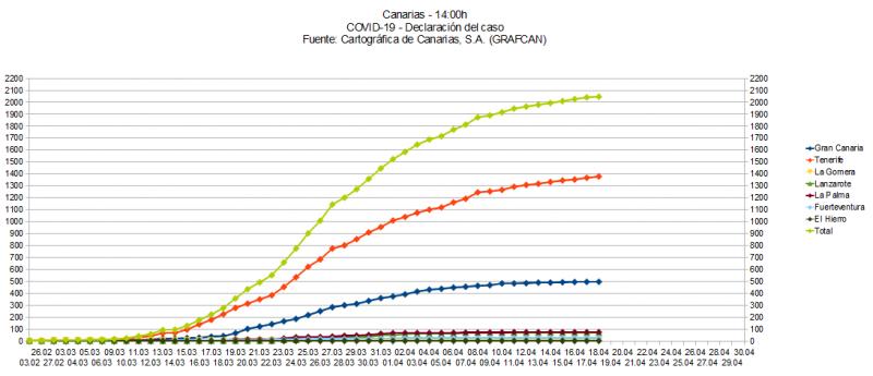 Name:  COVID19grafcan.jpg
Hits: 534
Gre:  45,4 KB