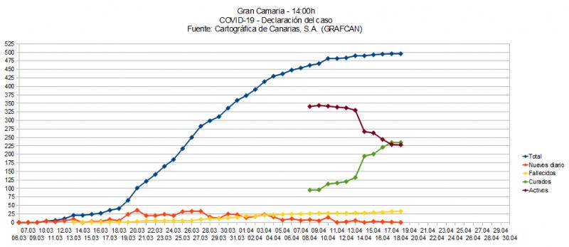 Name:  COVID19grafcanGC.jpg
Hits: 1966
Gre:  44,4 KB