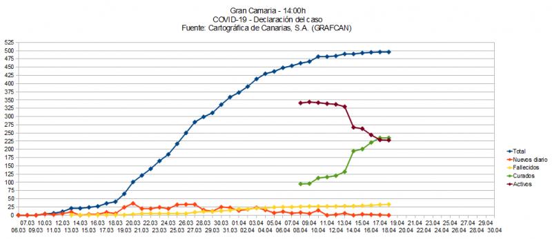 Name:  COVID19grafcanGC.jpg
Hits: 499
Gre:  44,4 KB