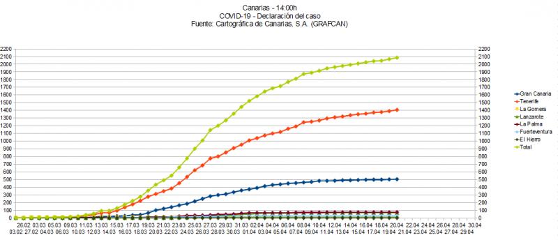 Name:  COVID19grafcan.jpg
Hits: 631
Gre:  45,7 KB