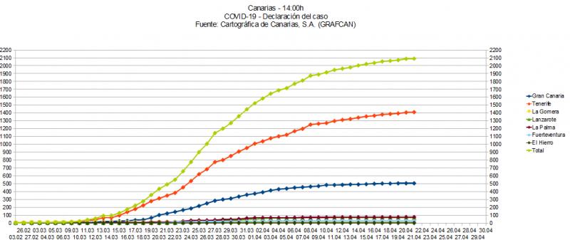 Name:  COVID19grafcan.jpg
Hits: 1241
Gre:  45,1 KB