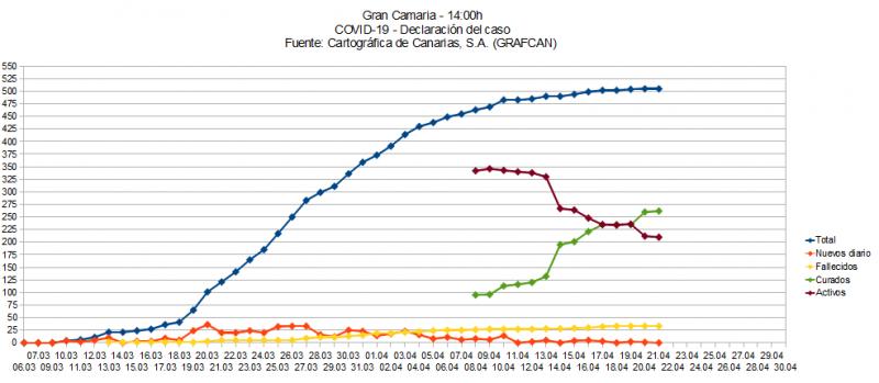 Name:  COVID19grafcanGC.jpg
Hits: 526
Gre:  46,8 KB