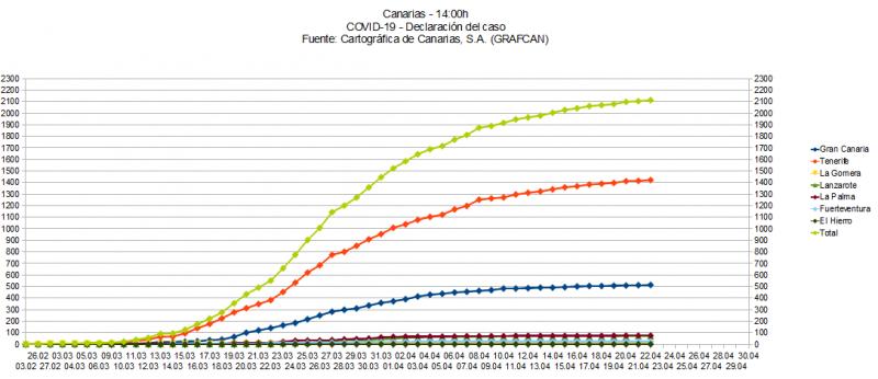Name:  COVID19grafcan.jpg
Hits: 1473
Gre:  48,1 KB